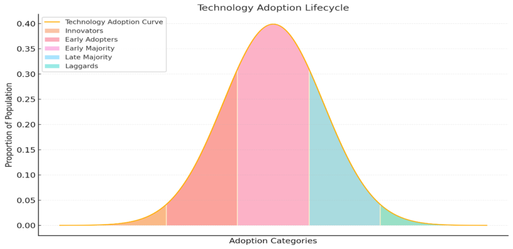 This image has an empty alt attribute; its file name is ADOPTATION-1024x498.png