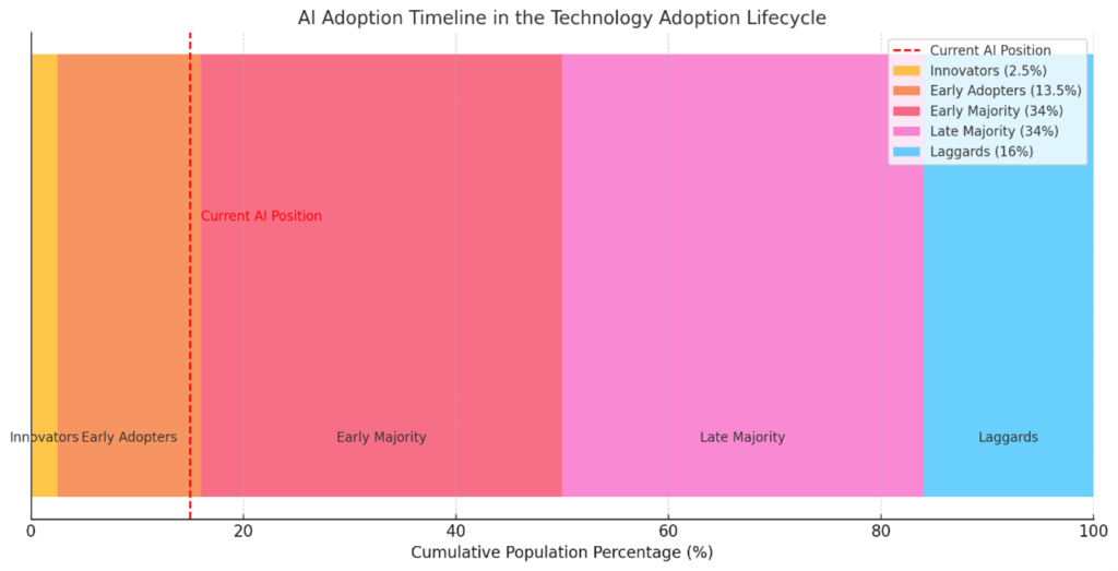 This image has an empty alt attribute; its file name is adaptation-and-poulation-1024x523.png